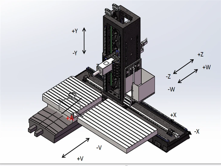 Floor-type Milling Machine